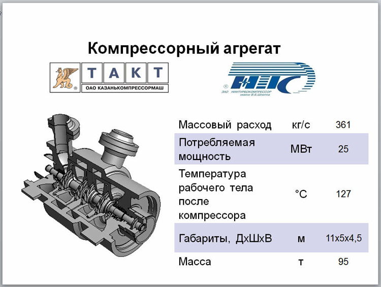 Компрессорный агрегат